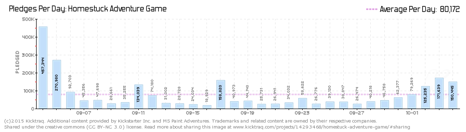 Videogamefunding5-3