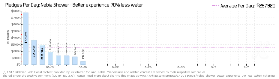 Waterfunding-3