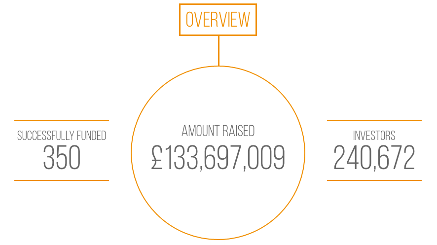 Crowdcube-4