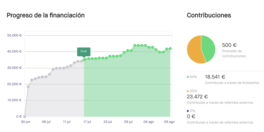 análisis de datos